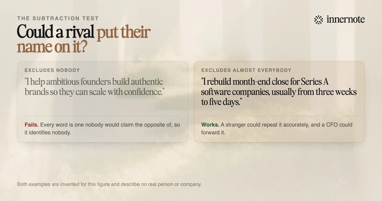 A generic statement and a specific one compared. The generic version helps ambitious founders build authentic brands so they can scale with confidence. The specific version names heads of finance at Series A software companies, the exact problem, and a concrete result.