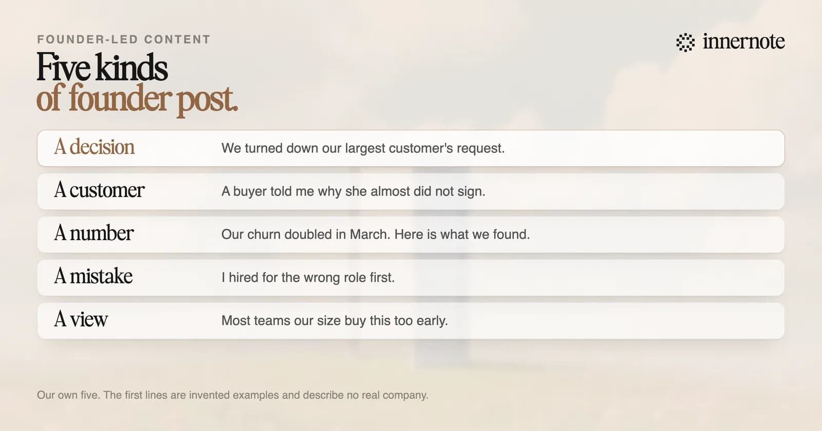 Five kinds of founder post, each with an invented first line. A decision: we turned down our largest customer's request. A customer: a buyer told me why she almost did not sign. A number: our churn doubled in March. A mistake: I hired for the wrong role first. A view: most teams our size buy this too early.
