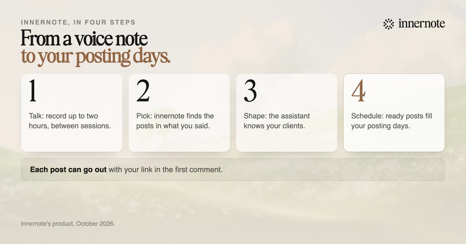 From a voice note to your posting days, in four steps with innernote. Talk: record up to two hours, between sessions. Pick: innernote finds the posts in what you said. Shape: the assistant knows your clients. Schedule: posts marked ready fill your posting days, and each can go out with your link in the first comment.