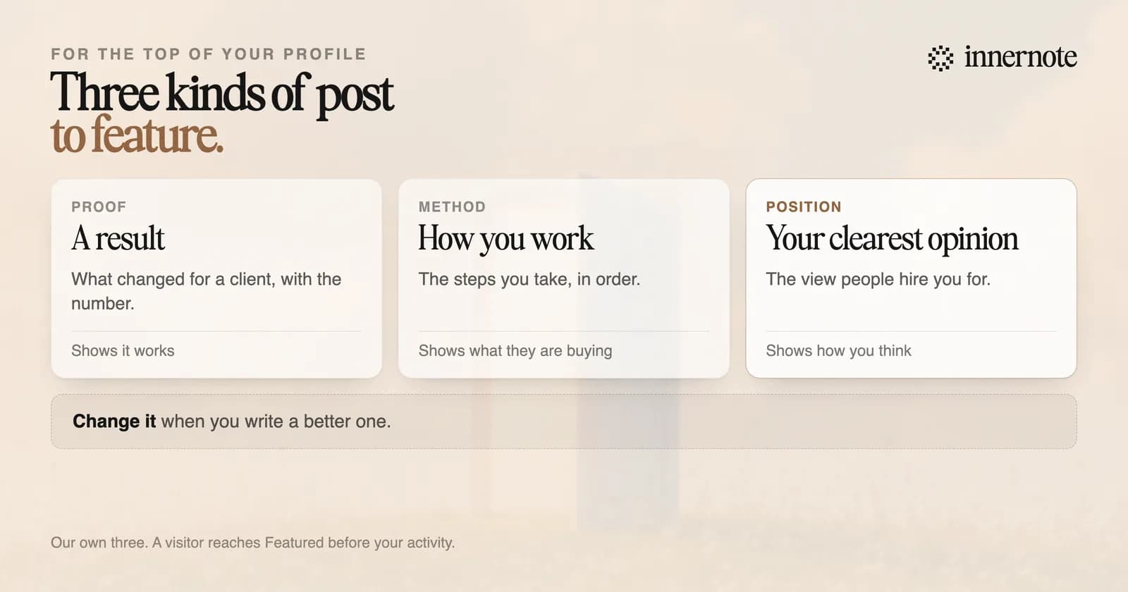 Three kinds of post to feature on a LinkedIn profile. A result: what changed for a client, with the number. How you work: the steps you take, in order. Your clearest opinion: the view people hire you for. Change it when you write a better one.