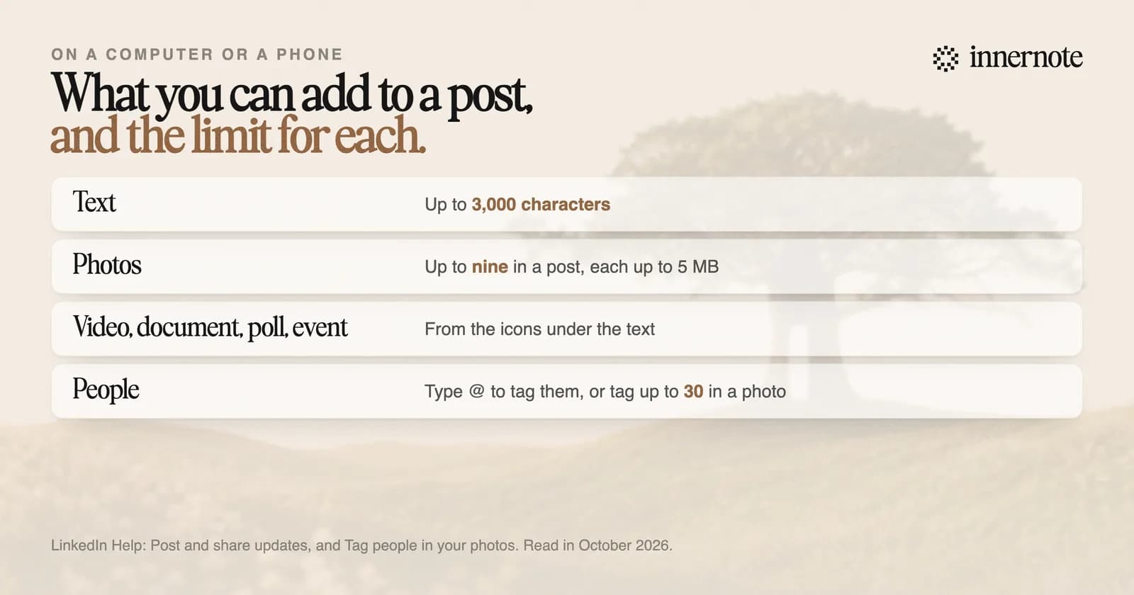 What you can add to a LinkedIn post and the limit for each. Text: up to 3,000 characters. Photos: up to nine, each up to 5 MB. Video, a document, a poll, an event or a celebration: from the icons under the text. People: type @ to tag them, or tag up to 30 in a photo.