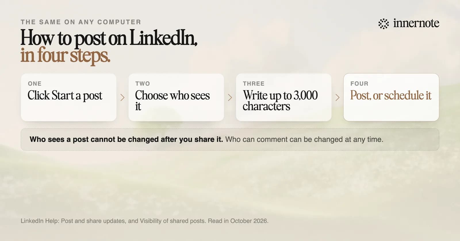 How to post on LinkedIn in four steps: click Start a post, choose who sees it in the dropdown beside your name, write up to 3,000 characters, then click Post or schedule it. Who sees a post cannot be changed after you share it.