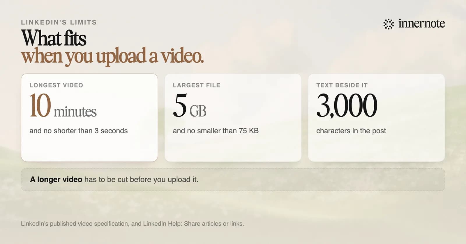 LinkedIn's limits for a video you upload, and for the text beside it. The longest video is 10 minutes. The largest file is 5 GB. The text of the post can run to 3,000 characters. A longer video has to be cut before you upload it.