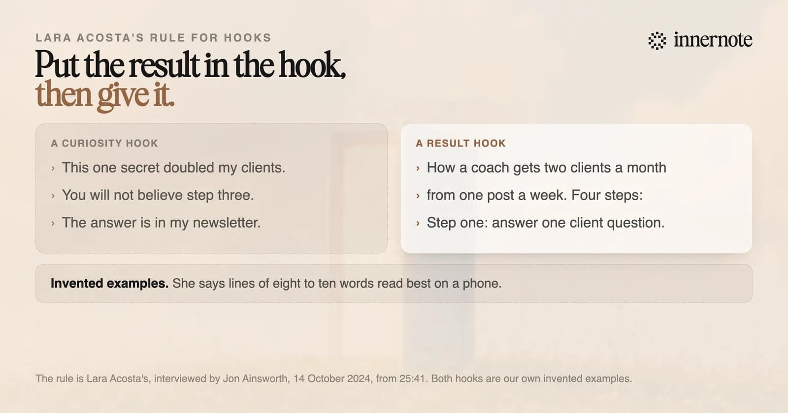 Two openings for the same post, invented to show Lara Acosta's rule. A curiosity hook teases one secret that doubled the writer's clients, and puts the answer in a newsletter. A result hook says how a coach gets two clients a month from one post a week, in four steps, and starts on step one. She says lines of eight to ten words read best on a phone.