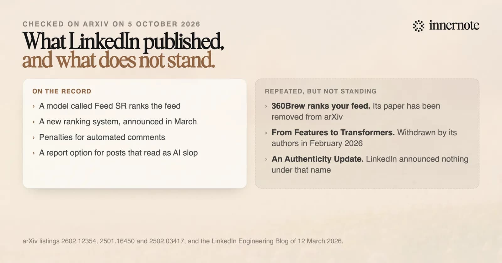 What is on the record about the LinkedIn algorithm and what is repeated without a standing source. On the record: Feed SR ranks the feed, the March 2026 engineering post, penalties for automated comments, the AI slop report option. Not standing: that 360Brew ranks your feed, whose paper has been removed from arXiv; the claims of a second paper withdrawn in February 2026; and an Authenticity Update, a name under which LinkedIn announced nothing.