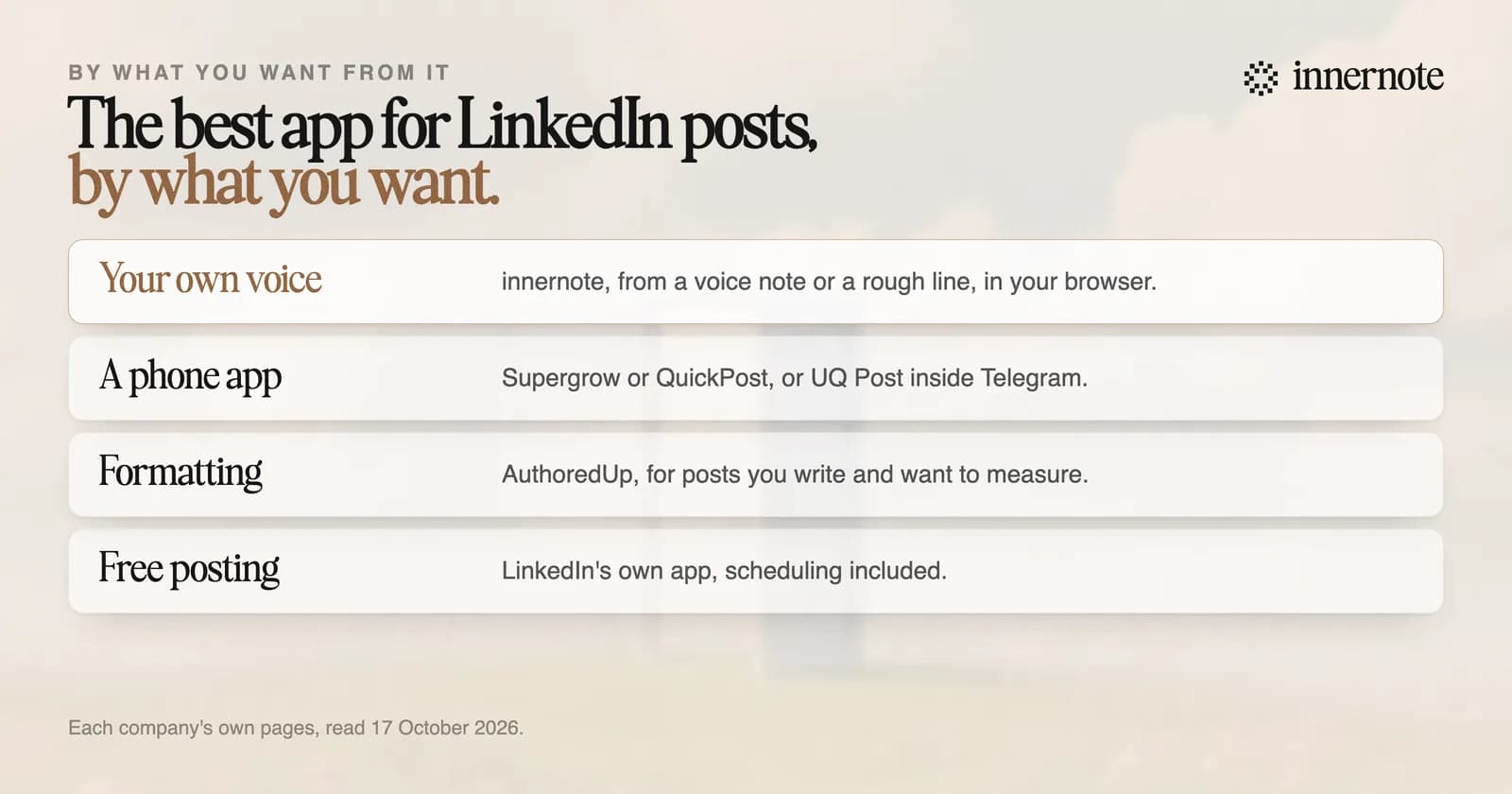 The best app for LinkedIn posts, by what you want. Written in your own voice, from a voice note or a rough line: innernote. A voice note app on your phone: Supergrow or QuickPost, or UQ Post inside Telegram. Formatting for posts you write and want to measure: AuthoredUp. Posting for free, scheduling included: LinkedIn's own app.