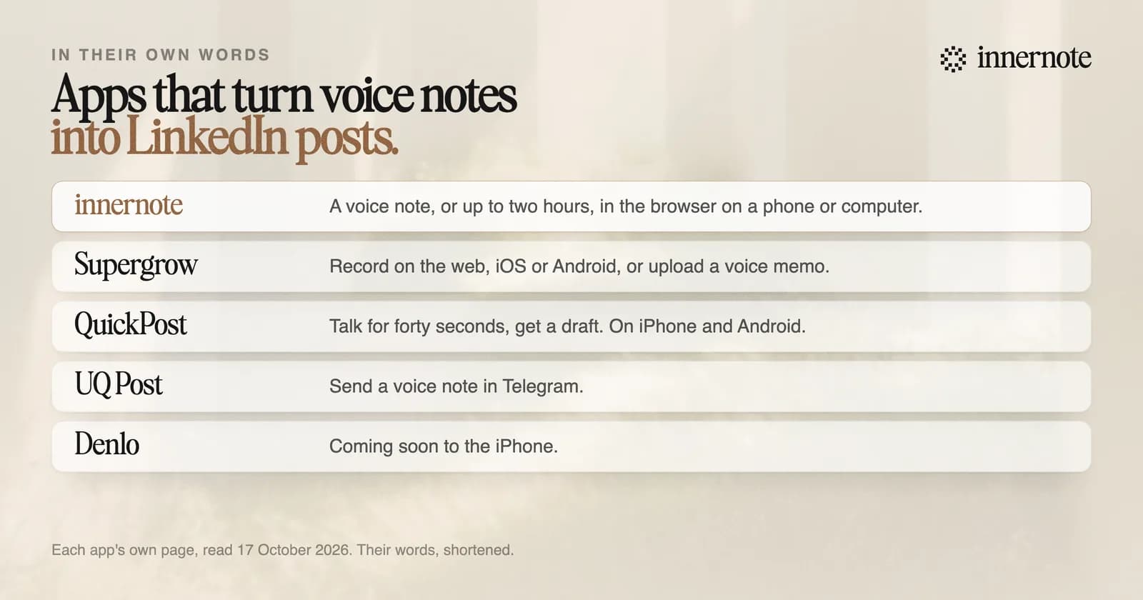 Apps that turn voice notes into LinkedIn posts, in their own words. innernote: a voice note, or a recording of up to two hours, in the browser on a phone or computer. Supergrow: record on the web, iOS or Android, or upload a voice memo. QuickPost: talk for forty seconds and get a draft, on iPhone and Android. UQ Post: a voice note in Telegram. Denlo: coming soon to the iPhone.
