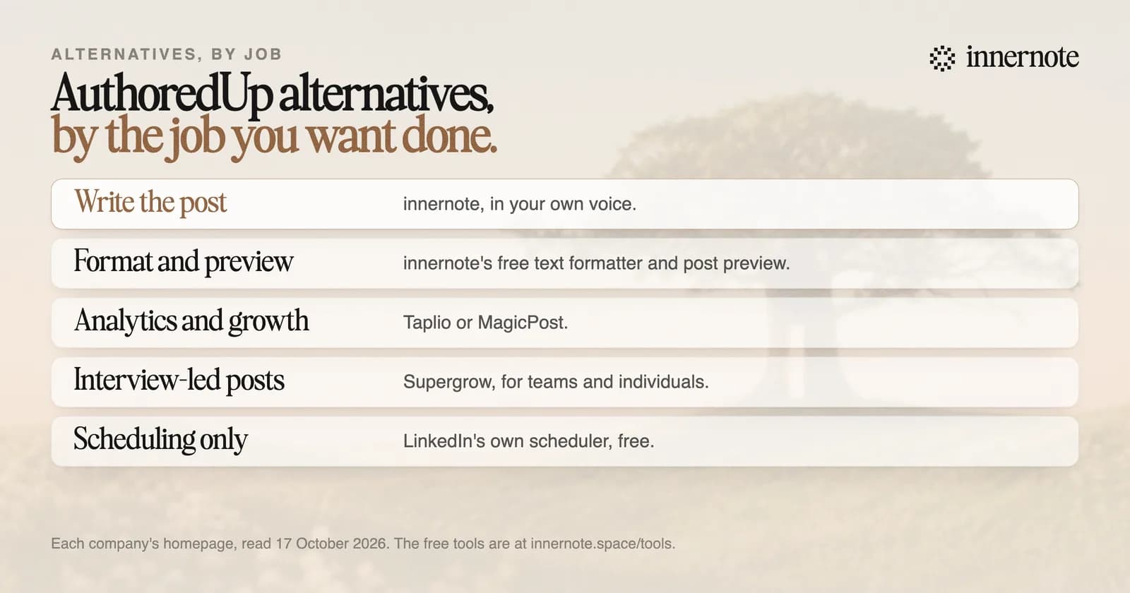 AuthoredUp alternatives by the job you want done. Write the post in your own voice: innernote. Format and preview a post for free: the innernote text formatter and post preview. Analytics and a growth suite: Taplio or MagicPost. Interview-led posts: Supergrow, for teams and individuals. Scheduling only: LinkedIn's own free scheduler.