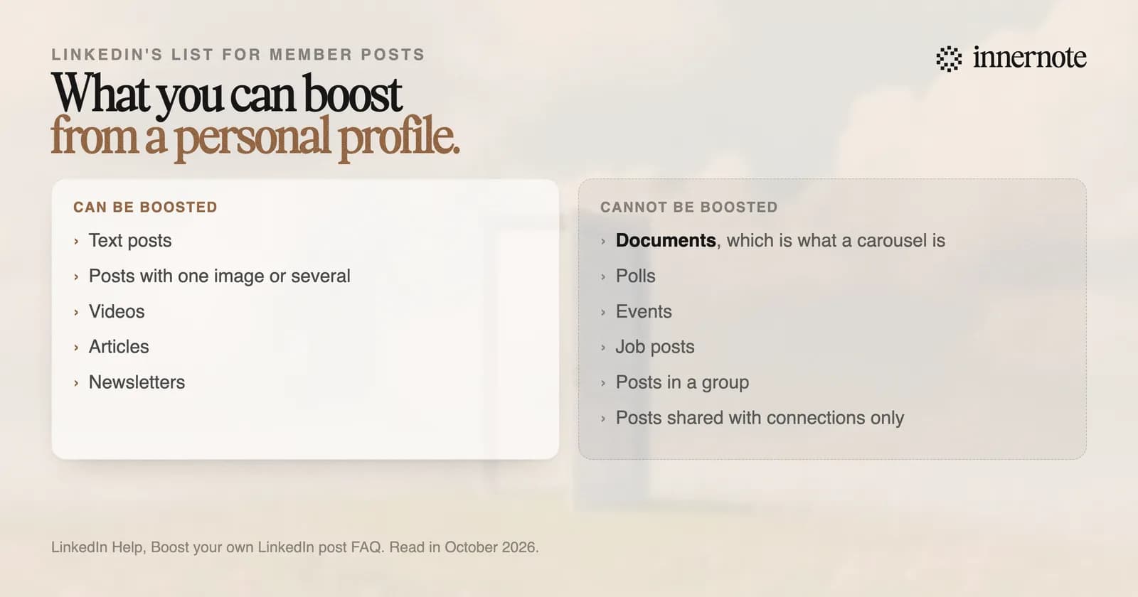 Which personal LinkedIn posts can be boosted. Can be boosted: text, single or multiple images, articles, videos and newsletters. Cannot be boosted: documents such as carousels, polls, events, job posts, group posts and posts shared with connections only.