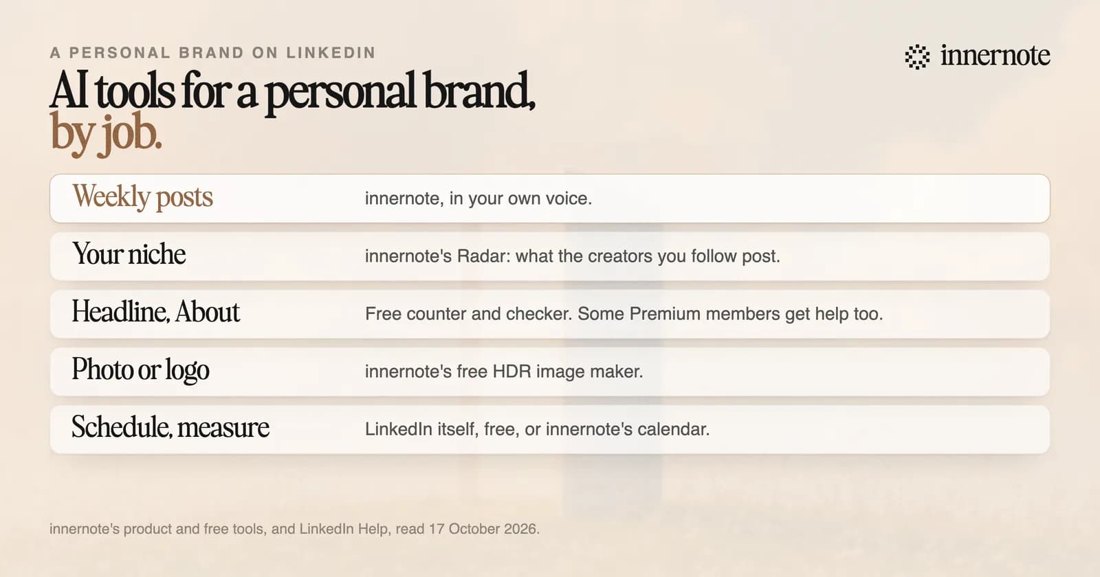 AI tools for a personal brand on LinkedIn, by job. Weekly posts in your own voice: innernote. Your niche: innernote's Radar, with what the creators you follow post. Headline and About: innernote's free character counter and readability checker, and LinkedIn's writing help for a select group of Premium members. Photo or logo: innernote's free HDR image maker. Scheduling and analytics: LinkedIn itself, free, or innernote's calendar.