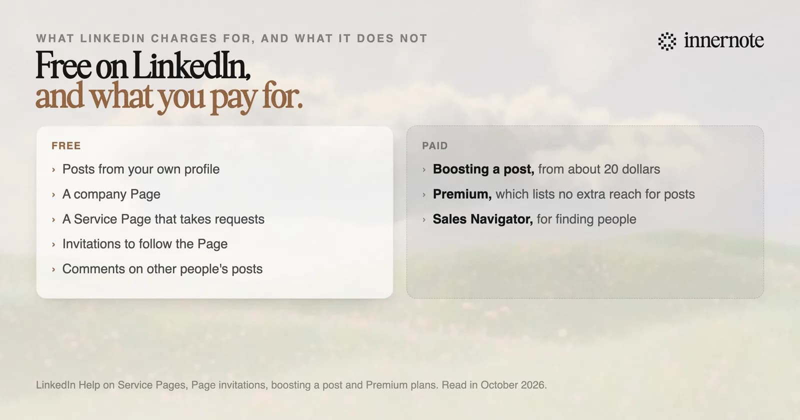 What is free and what is paid for a business on LinkedIn. Free: posts from your profile, a company Page, a Service Page that takes requests, invitations to follow the Page, and comments. Paid: boosting a post from about 20 dollars, Premium, which lists no extra reach for posts, and Sales Navigator for finding people.