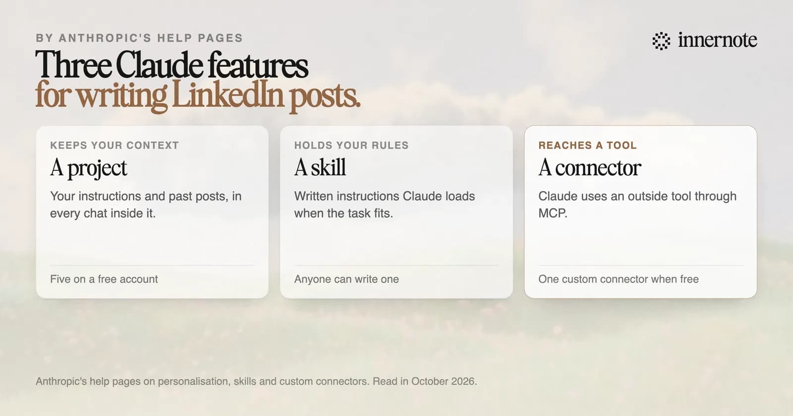 Three Claude features for writing LinkedIn posts. A project keeps your instructions and past posts for every chat inside it, and a free account gets five. A skill is written instructions Claude loads when the task fits, and anyone can write one in Markdown. A connector lets Claude use an outside tool through MCP, and a free account gets one custom connector.