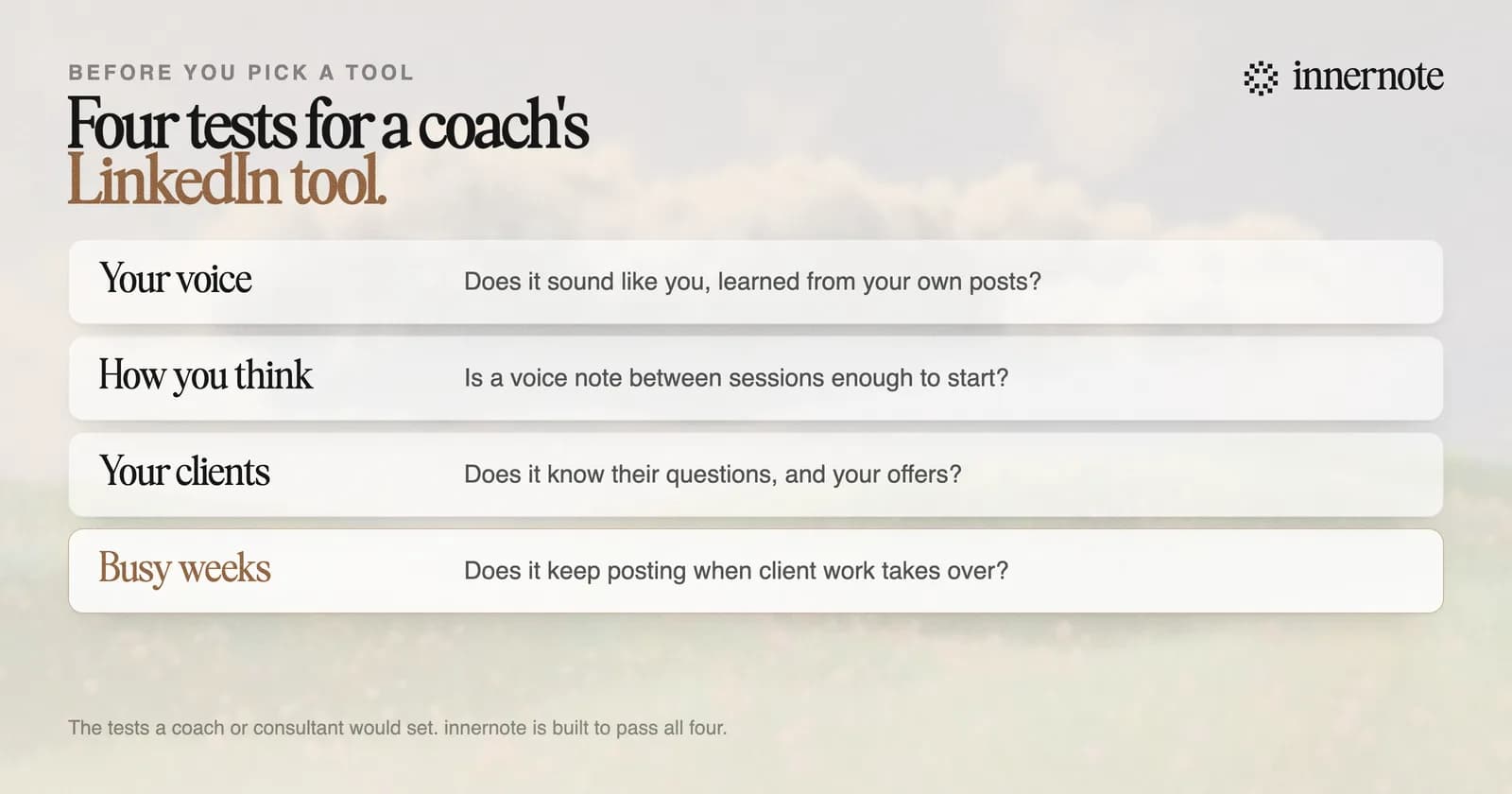 Four tests for a coach's LinkedIn tool. Your voice: does it sound like you, learned from your own posts? How you think: is a voice note between sessions enough to start? Your clients: does it know their questions, and your offers? Busy weeks: does it keep posting when client work takes over?