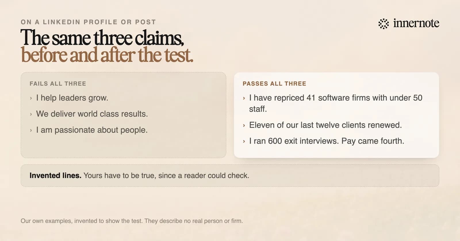 Three claims before and after the test. Failing all three questions: I help leaders grow. We deliver world class results. I am passionate about people. Passing all three: I have repriced 41 software firms with under 50 staff. Eleven of our last twelve clients renewed. I ran 600 exit interviews, and pay came fourth. The lines are invented, and yours have to be true.