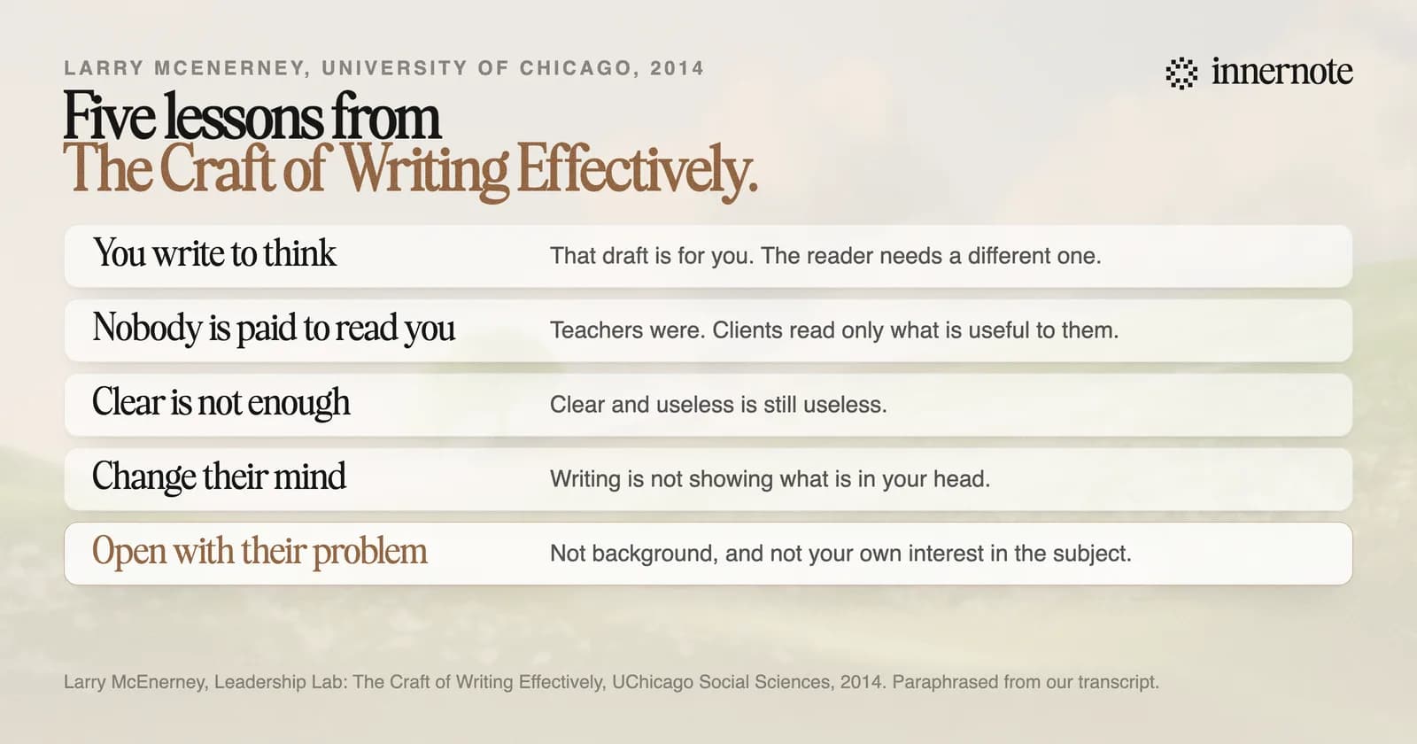 Five lessons from Larry McEnerney's lecture The Craft of Writing Effectively. You write to think: that draft is for you, and the reader needs a different one. Nobody is paid to read you: teachers were, and clients read only what is useful to them. Clear is not enough: clear and useless is still useless. Change their mind: writing is not showing what is in your head. Open with their problem: not background, and not your own interest in the subject.