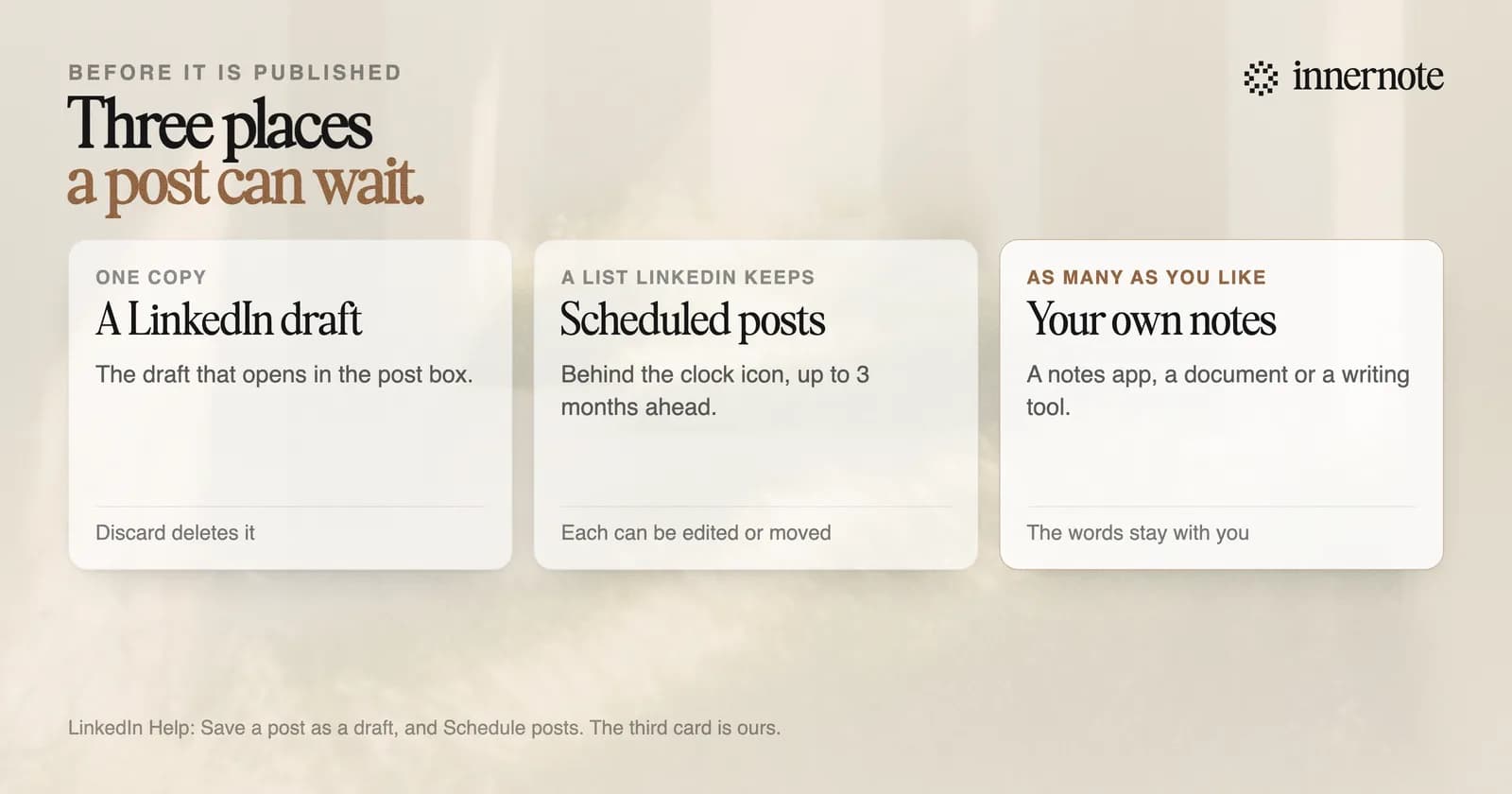 Three places a LinkedIn post can wait before it is published. A LinkedIn draft: one copy, the one that opens in the post box, and Discard deletes it. Scheduled posts: a list LinkedIn keeps behind the clock icon, up to 3 months ahead, where each post can be edited or moved. Your own notes or a writing tool: as many as you like, and the words stay with you.