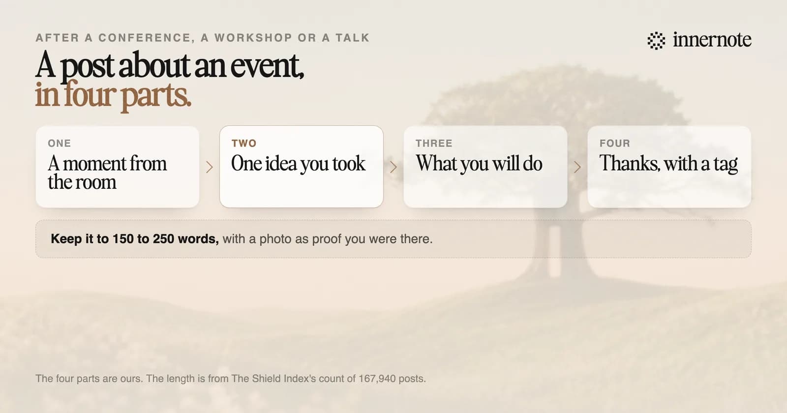 The four parts of a LinkedIn post about an event. One: a moment from the room. Two: one idea you took from it. Three: what you will do differently. Four: thanks, with a tag for the people it is about. Keep it to 150 to 250 words, with a photo as proof you were there.