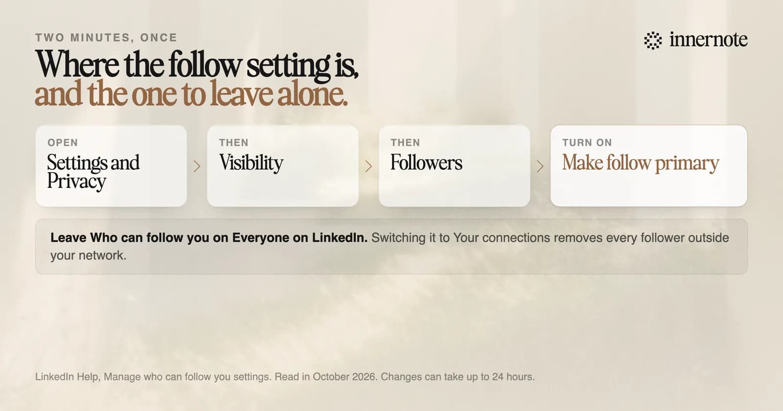 Where the follow setting is on LinkedIn: Settings and Privacy, then Visibility, then Followers. Turn on Make follow primary and leave Who can follow you on Everyone on LinkedIn. Changes can take up to 24 hours, and choosing Your connections removes every follower outside your network.