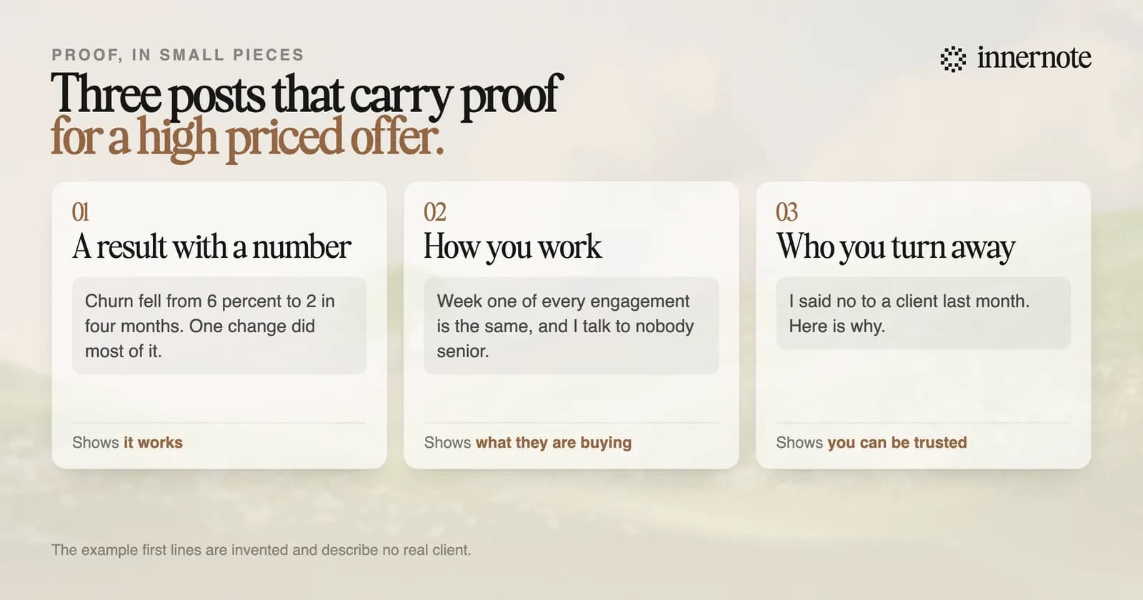Three LinkedIn posts that carry proof for a high priced offer, each with an invented opening line. A result with a number: churn fell from 6 percent to 2 in four months, and one change did most of it. How you work: week one of every engagement is the same, and I talk to nobody senior. Who you turn away: I said no to a client last month, and here is why.