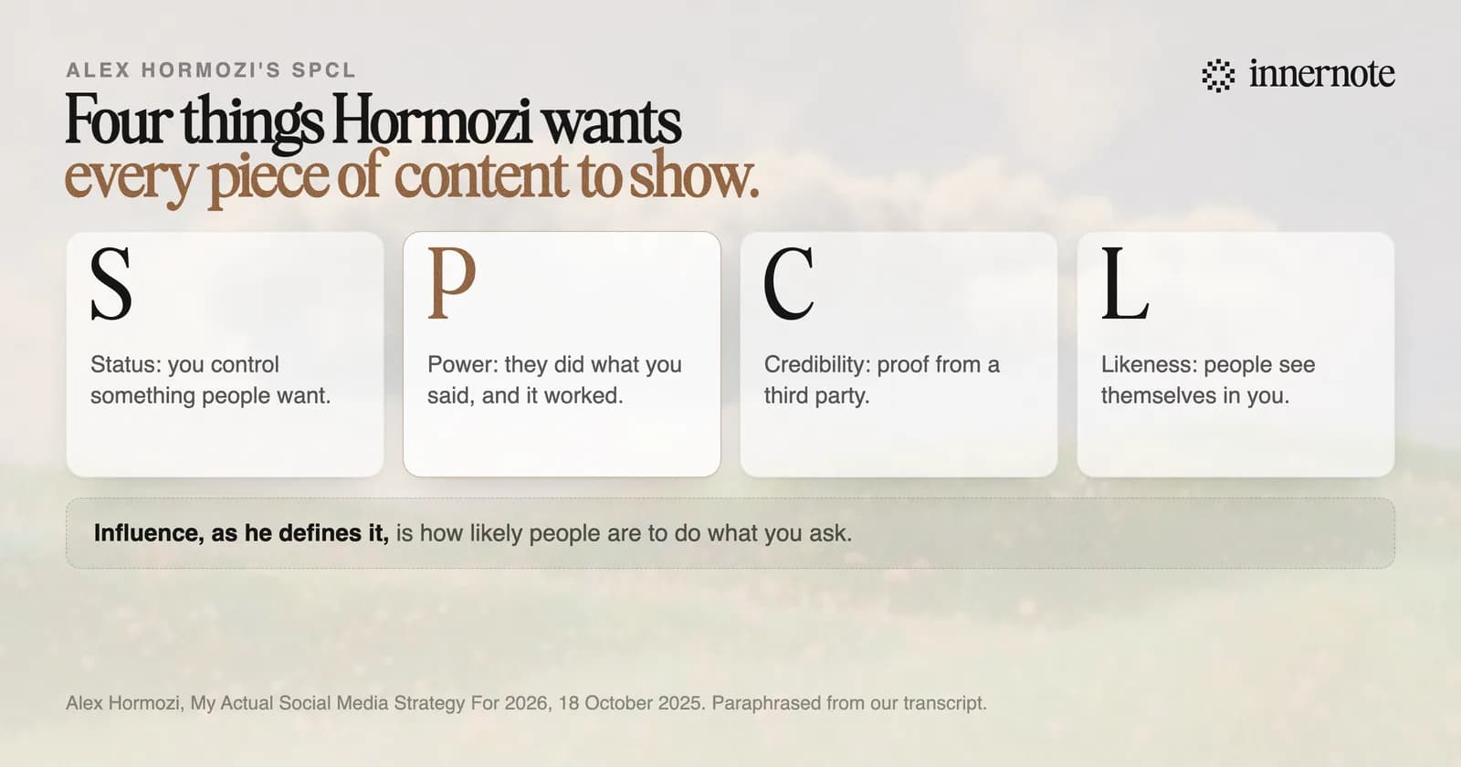 Alex Hormozi's four sources of influence, called SPCL. Status: you control something people want, like a bartender at a busy bar. Power: you said do this, people did it, and it worked, so they listen next time. Credibility: proof from a third party, such as the judges he paid to verify a record. Likeness: people relate to you, so be yourself.