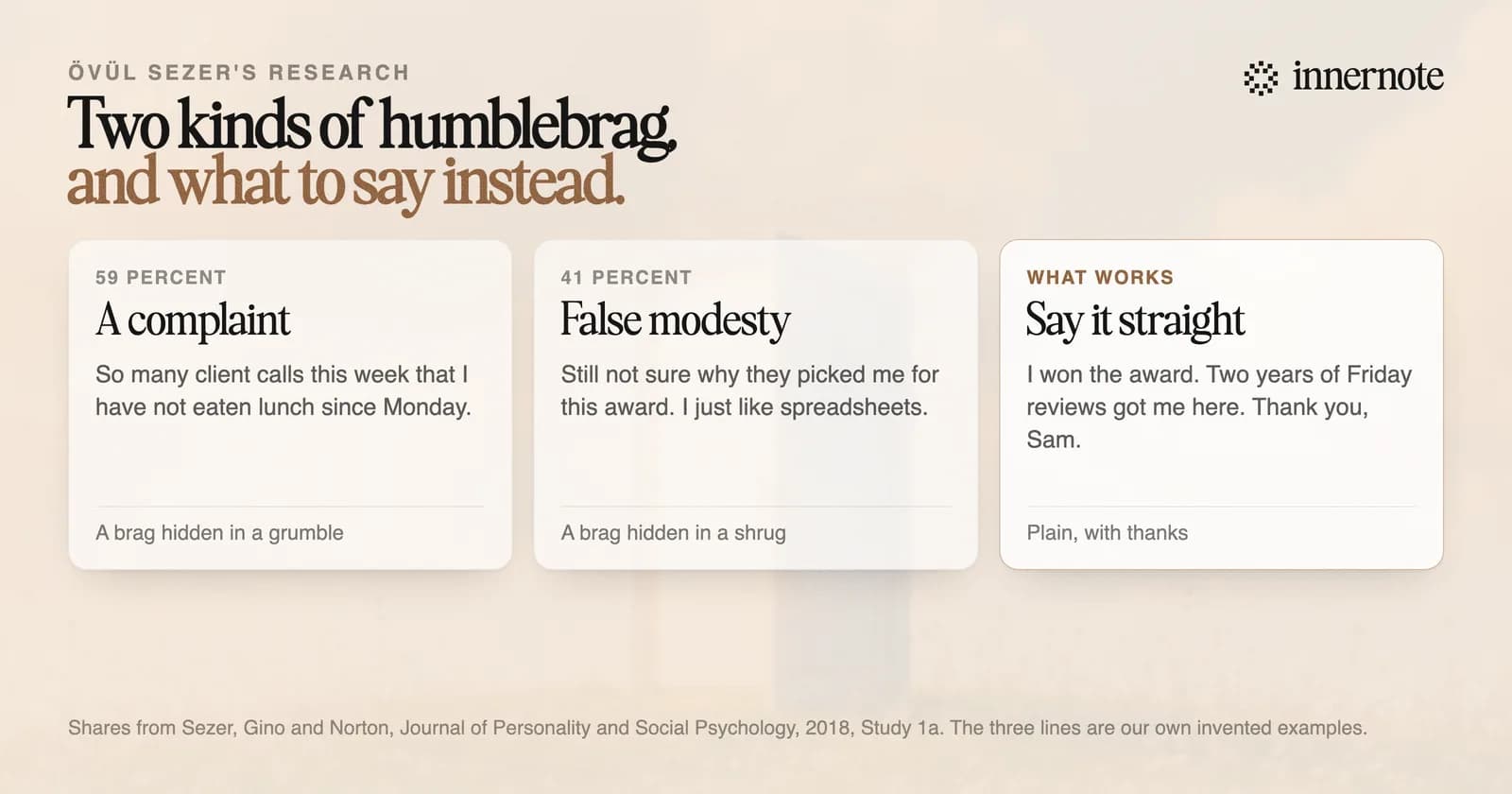 Two kinds of humblebrag and what to say instead, with invented LinkedIn examples. A complaint, 59 percent of the humblebrags people recalled: so many client calls this week that I have not eaten lunch since Monday. False modesty, 41 percent: still not sure why they picked me for this award, I just like spreadsheets. What works is saying it straight: I won the award, two years of Friday reviews got me here, thank you, Sam.