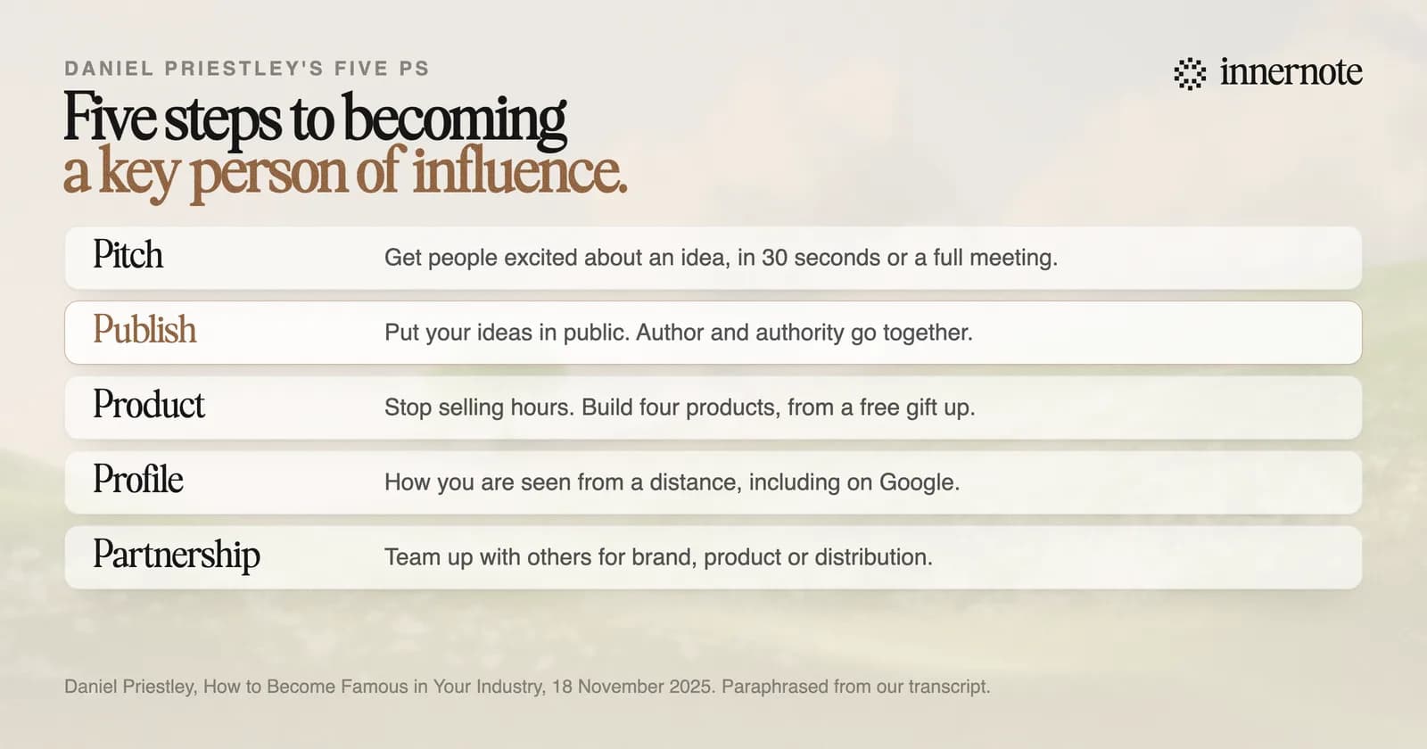 Daniel Priestley's five steps to becoming a key person of influence. Pitch: get people excited about an idea, in 30 seconds or in a full meeting. Publish: put your ideas in public, since author and authority go together. Product: stop selling hours, and build four products from a free gift to an ongoing one. Profile: how you are seen from a distance, including what Google shows for your name. Partnership: team up with others for brand, product or distribution.