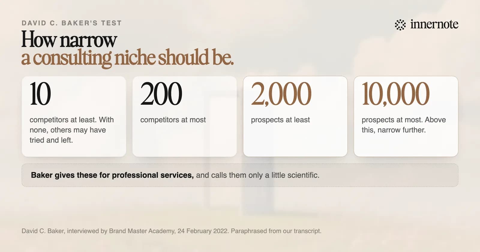 David C. Baker's numbers for how narrow a consulting niche should be. Competitors: at least 10 and at most 200. Prospects: at least 2,000, and above 10,000 you should narrow further. Baker gives these for professional services and calls them only a little scientific.