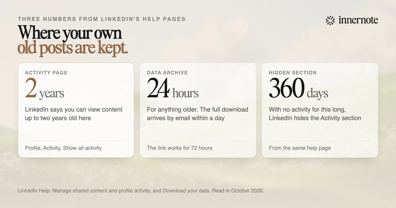 Where your own old LinkedIn posts are kept. The Activity page on your profile shows content up to two years old. Older content is in your data archive, which arrives by email within 24 hours with a link that works for 72 hours. The Activity section is hidden after 360 days with no activity.