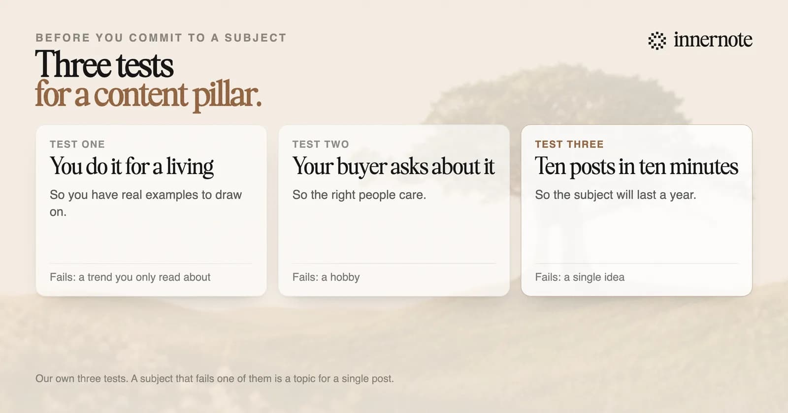 Three tests for a content pillar. One: you do it for a living, so you have real examples, and a trend you only read about fails. Two: your buyer asks about it, so the right people care, and a hobby fails. Three: you can list ten posts on it in ten minutes, so it will last a year, and a single idea fails.