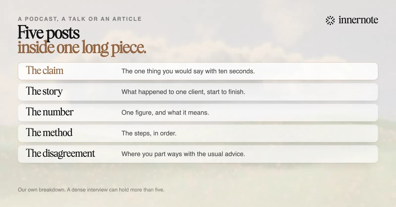 Five posts inside one long piece. The claim: the one thing you would say with ten seconds. The story: what happened to one client, start to finish. The number: one figure and what it means. The method: the steps, in order. The disagreement: where you part ways with the usual advice.