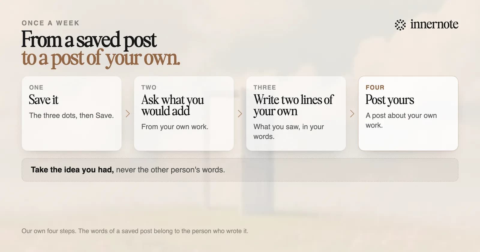 Four steps from a saved LinkedIn post to a post of your own. One: save it, with the three dots and then Save. Two: ask what you would add from your own work. Three: write two lines of your own, what you saw in your words. Four: post yours, a post about your own work. Take the idea you had, and never the other person's words.