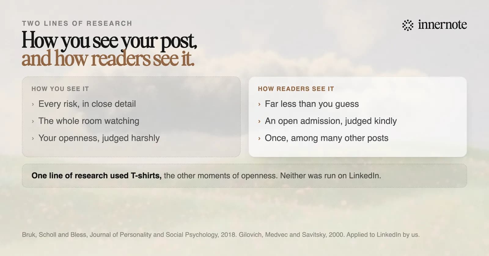 How you see your own post, beside how readers see it, drawing on two lines of research. You see every risk in close detail, picture the whole room watching, and judge your own openness harshly. Readers notice far less than you guess, judge an open admission more kindly than you do, and see your post once, among many others.