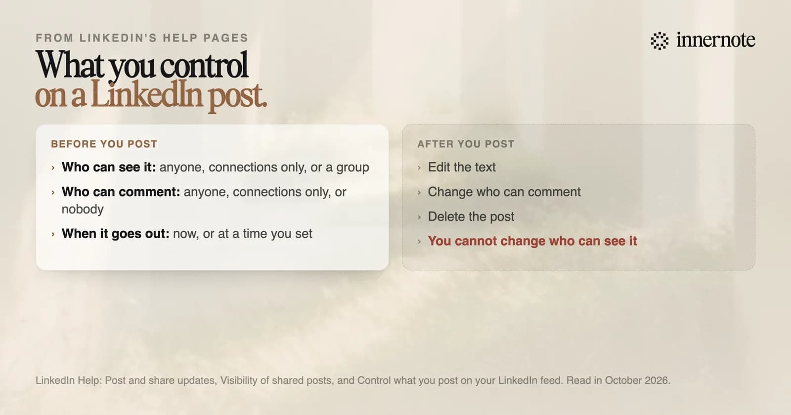 What you control on a LinkedIn post. Before posting: who can see it, either anyone, connections only or a group; who can comment, either anyone, connections only or nobody; and when it goes out, now or at a time you set. After posting: you can edit the text, change who can comment and delete the post. You cannot change who can see it.