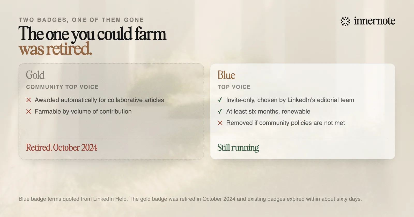 Two LinkedIn Top Voice badges compared. The gold Community Top Voice was automatic, farmable through collaborative articles, and retired in October 2024. The blue Top Voice is invite-only, chosen editorially, lasts at least six months, is renewable, and can be removed.