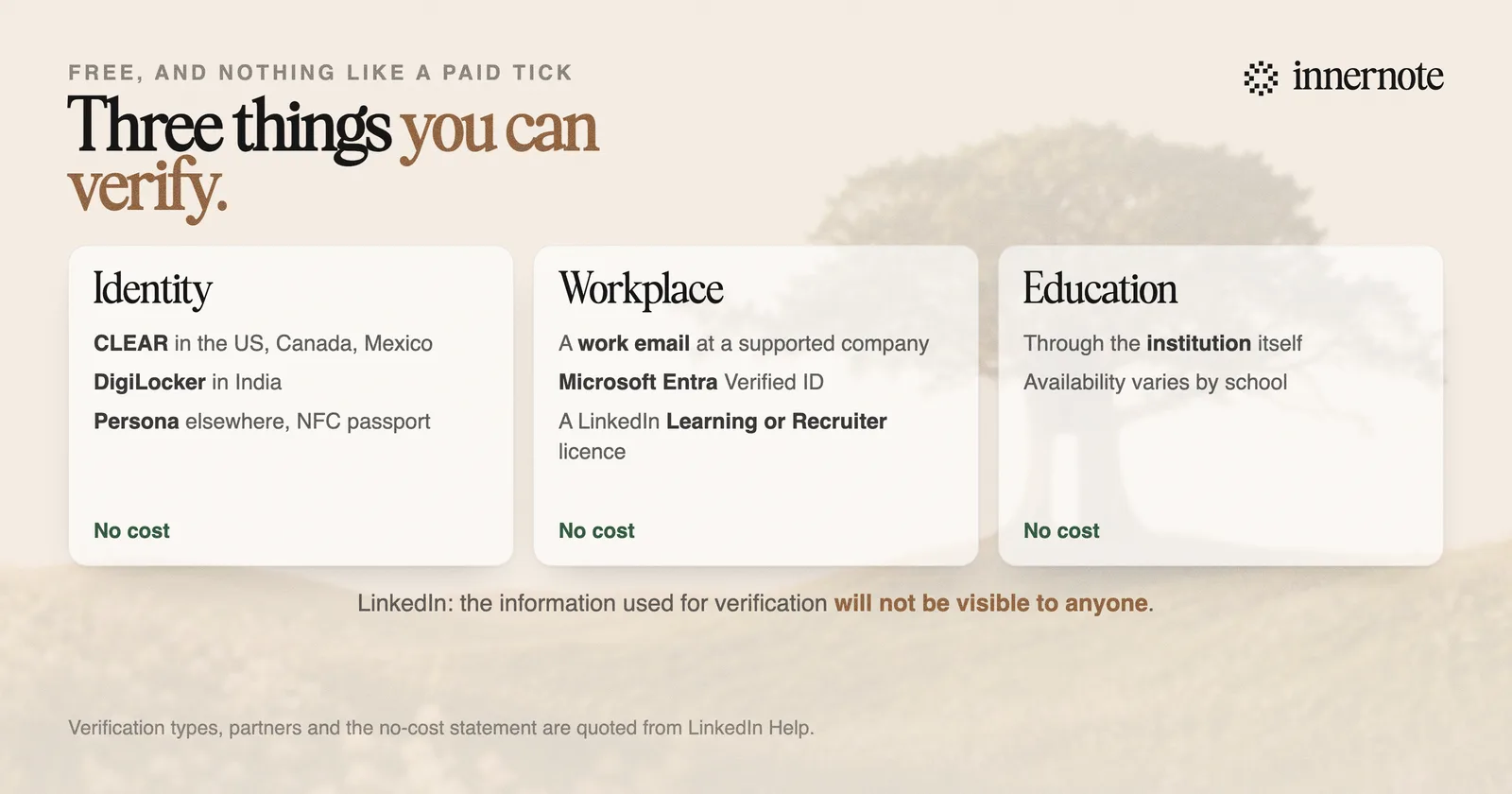 The three LinkedIn verifications and how each is confirmed. Identity through CLEAR in the US, Canada and Mexico, DigiLocker in India, or Persona with an NFC passport elsewhere. Workplace through a work email, Microsoft Entra Verified ID, or a LinkedIn Learning or Recruiter licence. Education through the institution. All free.