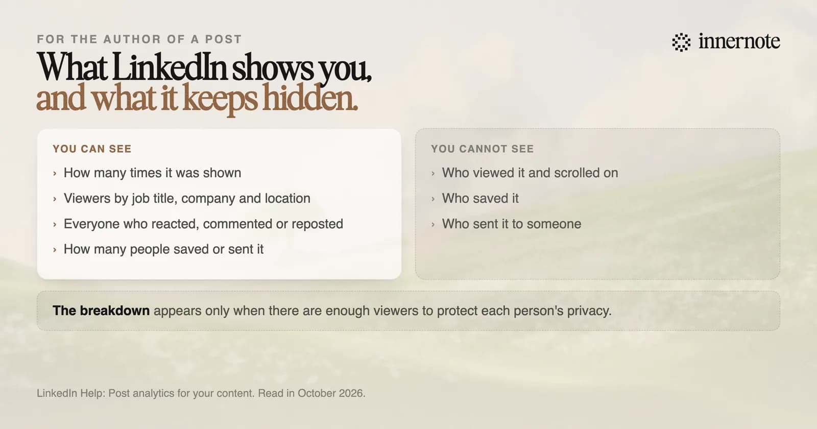 What LinkedIn shows the author of a post, and what it hides. You can see how many times the post was shown, a breakdown of viewers by job title, company and location, everyone who reacted, commented or reposted, and how many people saved or sent it. You cannot see who viewed it and scrolled on, who saved it, or who sent it to someone. The breakdown appears only when there are enough viewers to protect each person's privacy.