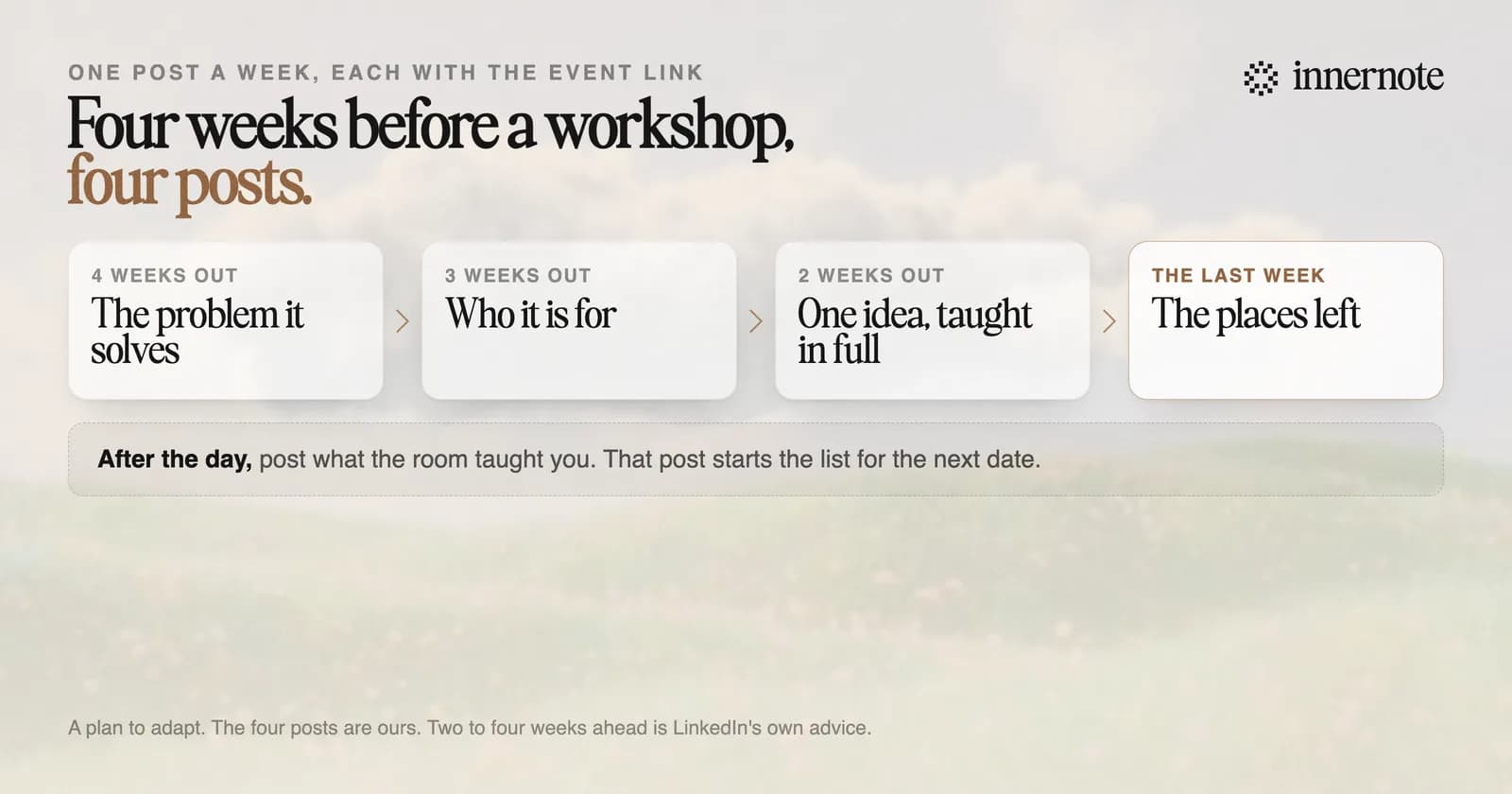 A four week plan of LinkedIn posts before a workshop. Four weeks out: the problem it solves. Three weeks out: who it is for. Two weeks out: one idea, taught in full. The last week: the places left. After the day, post what the room taught you.